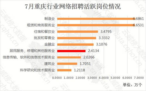 重庆 互联网 居民服务 修理和其他服务业 大数据监测分析报告 第305期