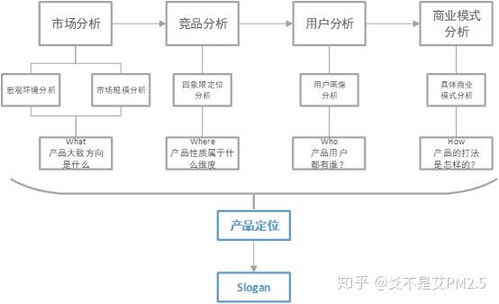 如何定位产品 以马蜂窝为例