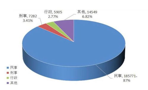 办理法律援助案件2.57万件 青岛发布2023年公共法律服务数据分析