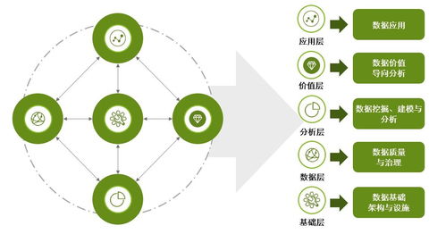 电力行业数据治理 数据分析数据治理服务商 亿信华辰