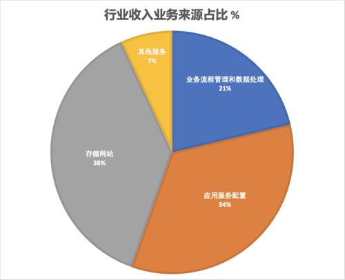 脱水研报 数据处理和网络托管服务业与macquarie telecom data 3