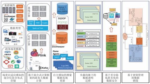 集成技术 2023年第1期 政务大数据管理与智能服务专题 1 上线