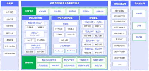 企业新闻 亿信华辰 大数据分析 数据治理 数据全生命周期产品与服务提供商