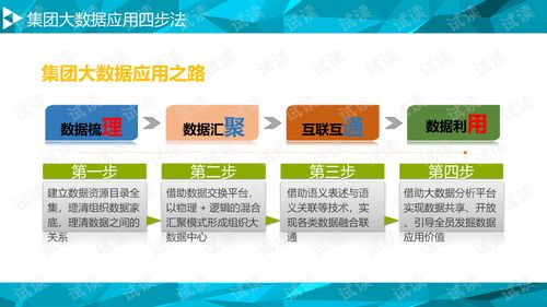 集团数据分析综合服务平台解决方案智慧企业大数据综合服务平台解决方案.ppt 互联网文档类资源 csdn下载