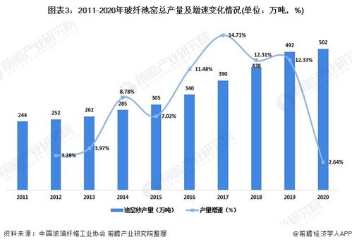 深度分析 2021年中国玻璃纤维行业发展现状与产品结构分析