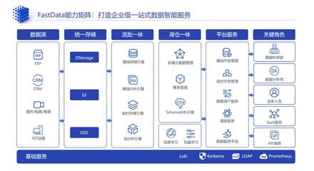 着眼未来:滴普科技如何帮助企业重构数据资产价值